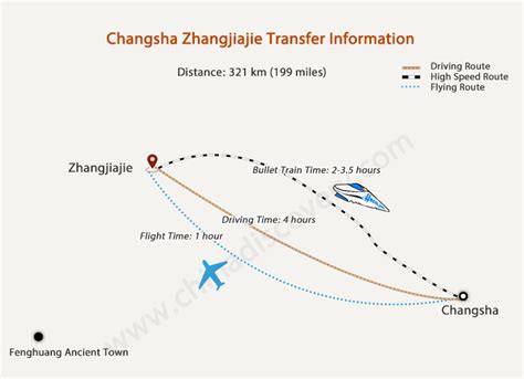 鎮江開車去長沙多久，其實這問題牽涉到多種因素，像是交通狀況、道路條件、車輛速度等等。在考量這些因素時，我們可以從不同的角度來探討這個問題。